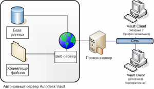 Как работает веб сервер 1с